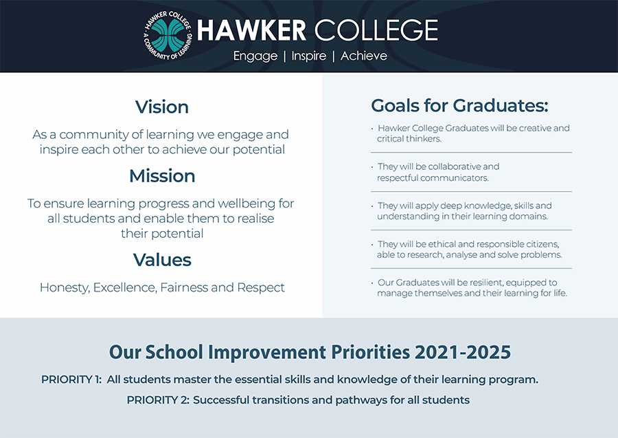 2021 - 2025 A1 Vision - Mission - School Priorities Poster